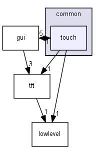 common/touch