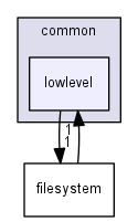 common/lowlevel